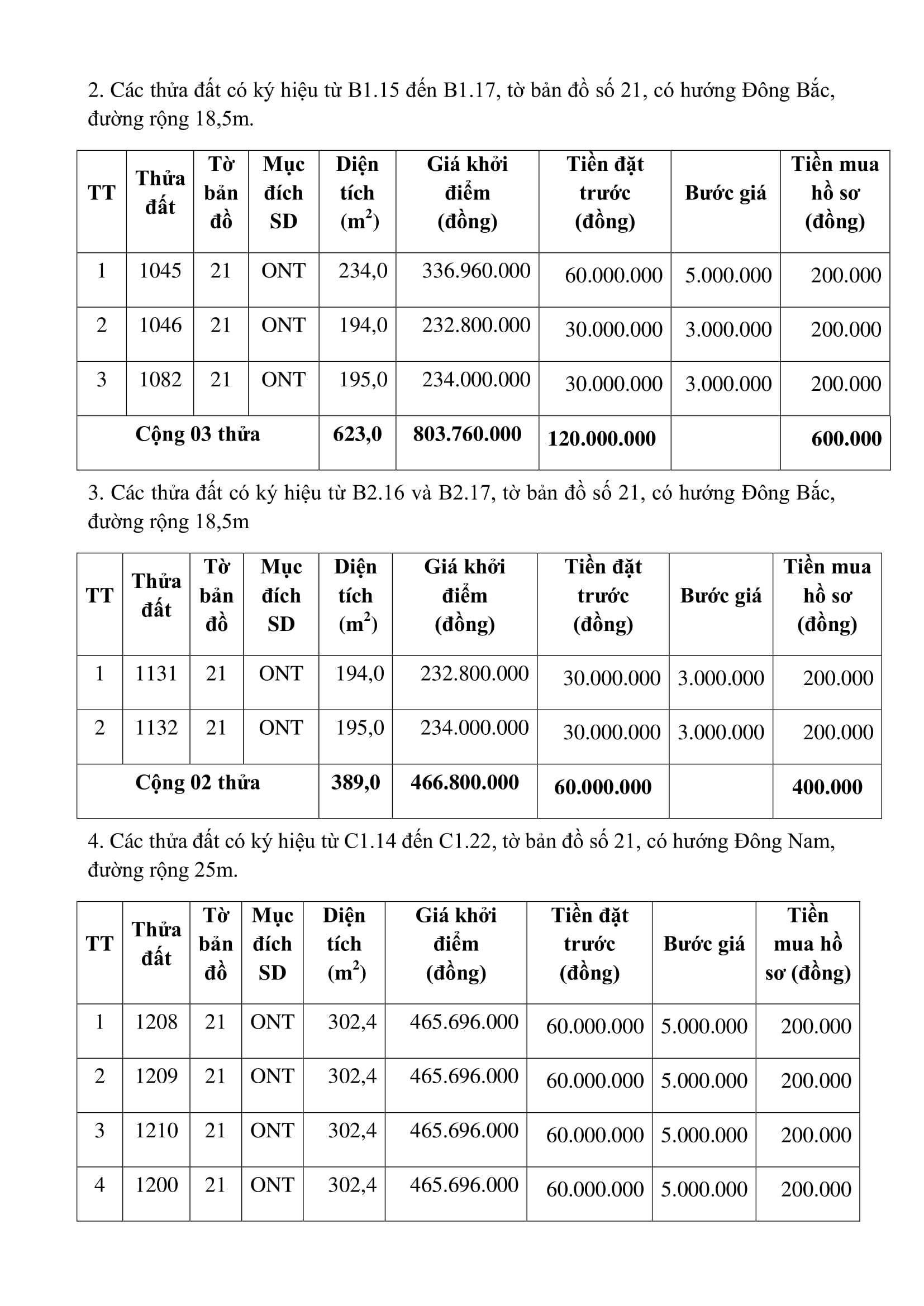 Phụ lục kèm Niêm yết quảng trạch 2